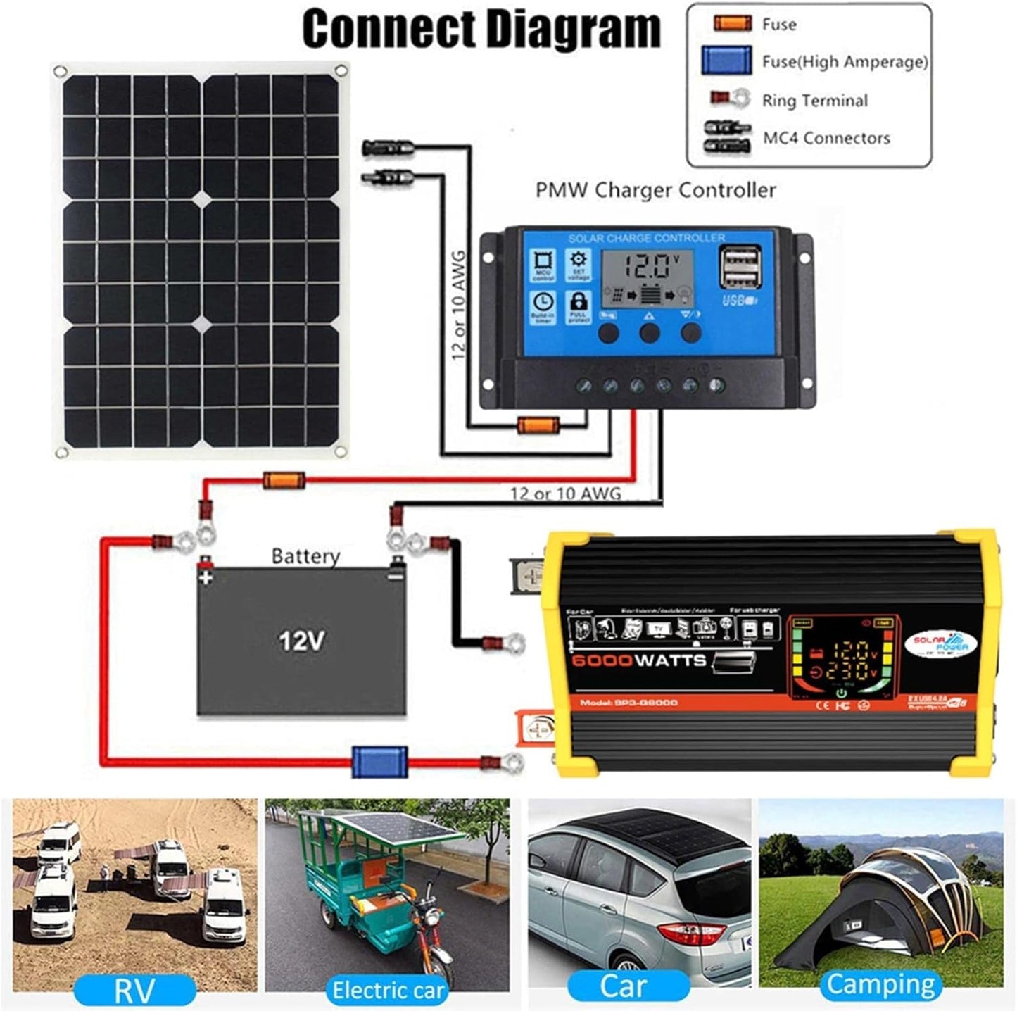4000W Solar Panel Kit - Complete Off-Grid